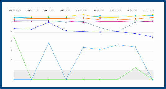 Portfolio Graph